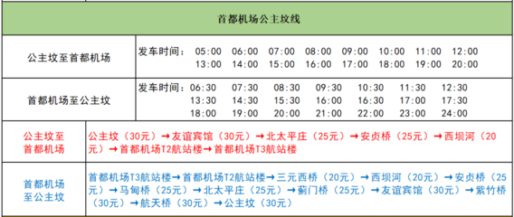 早安北京 氣溫持續走低，市民出行需防寒；普通小客車指標今日搖號，民用機場高效運營